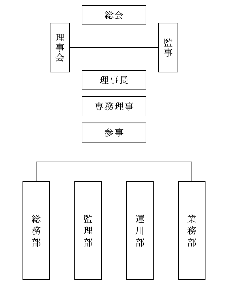 岡山県農協電算センター組織構成図